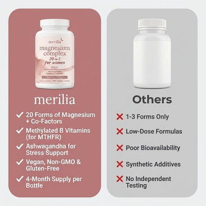 Magnesium Complex 20-in-1 Supplement