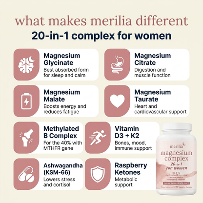 Magnesium Complex 20-in-1 Supplement
