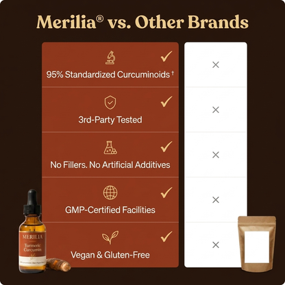 Merilia® Turmeric Curcumin & Milk Thistle Liquid Drops